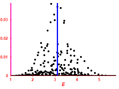 Strength function